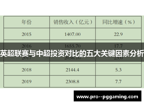 英超联赛与中超投资对比的五大关键因素分析