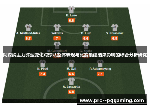 阿森纳主力阵型变化对球队整体表现与比赛最终结果影响的综合分析研究 阿森纳主力阵型变化对球队整体表现与比赛最终结果影响的综合分析研究