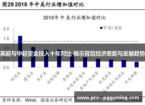 英超与中超资金投入十年对比 揭示背后经济差距与发展趋势
