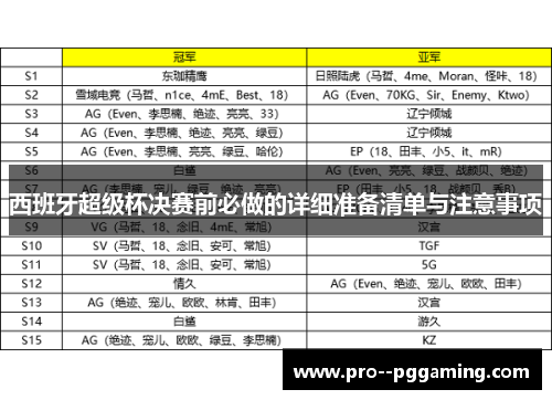 西班牙超级杯决赛前必做的详细准备清单与注意事项 西班牙超级杯决赛前必做的详细准备清单与注意事项