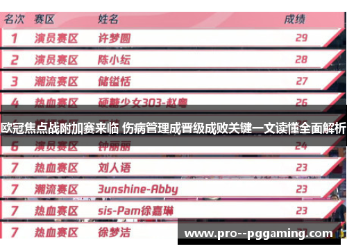 欧冠焦点战附加赛来临 伤病管理成晋级成败关键一文读懂全面解析