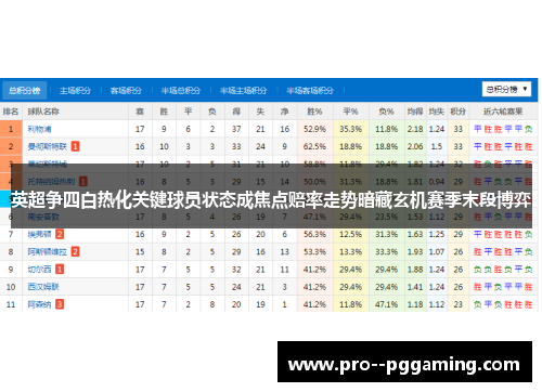 英超争四白热化关键球员状态成焦点赔率走势暗藏玄机赛季末段博弈