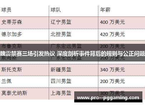 魏震禁赛三场引发热议 深度剖析事件背后的规则与公正问题 魏震禁赛三场引发热议 深度剖析事件背后的规则与公正问题